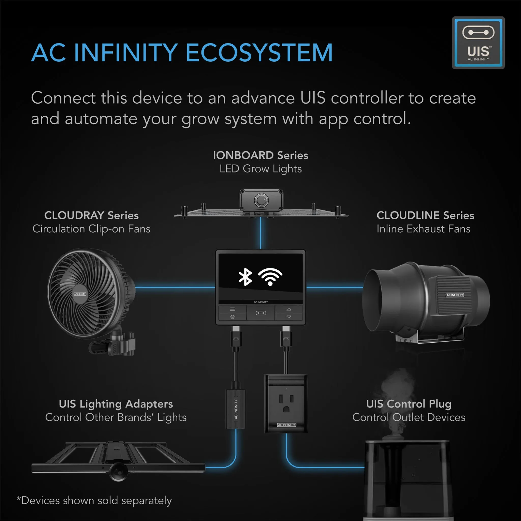 AC Infinity Air Filtration Kit 8”, Inline Fan With Speed Controller, Carbon Filter & Ducting Combo