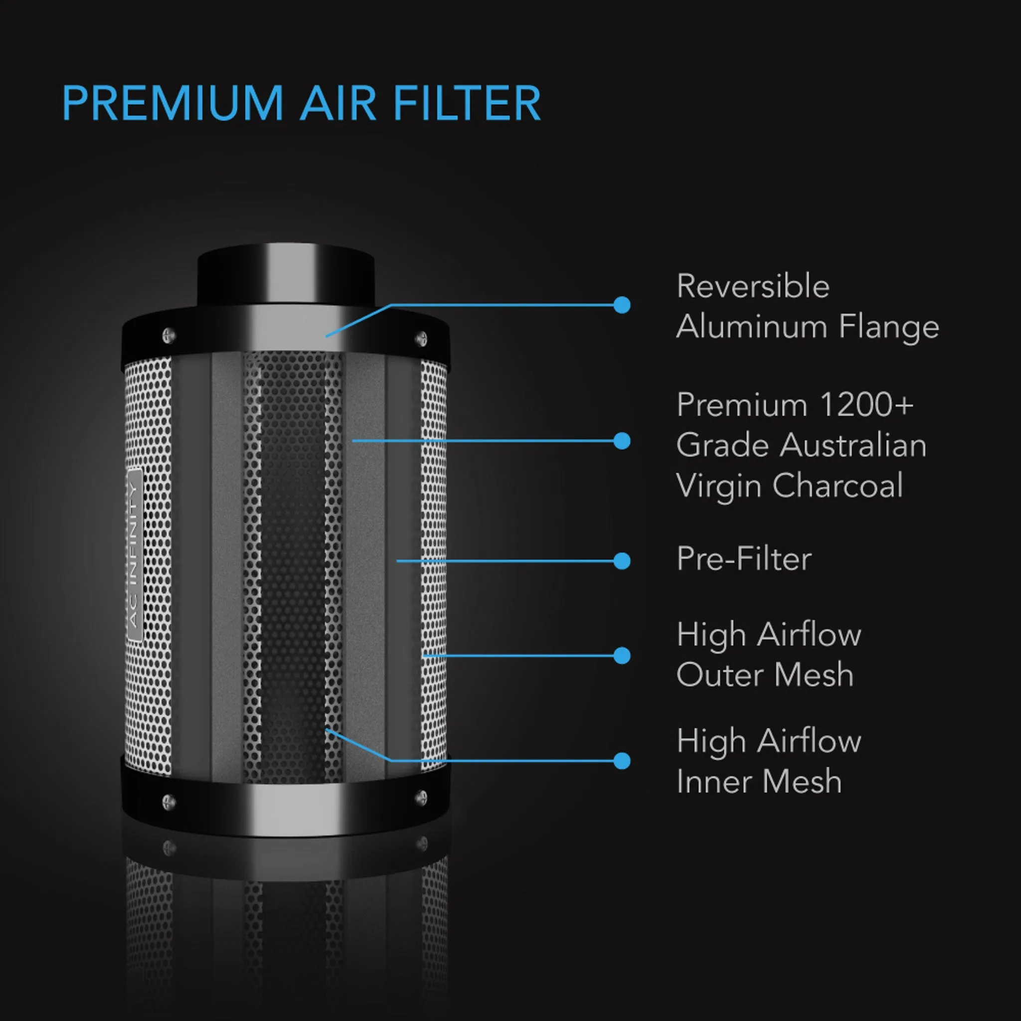 AC Infinity Air Filtration Kit 8”, Inline Fan With Speed Controller, Carbon Filter & Ducting Combo