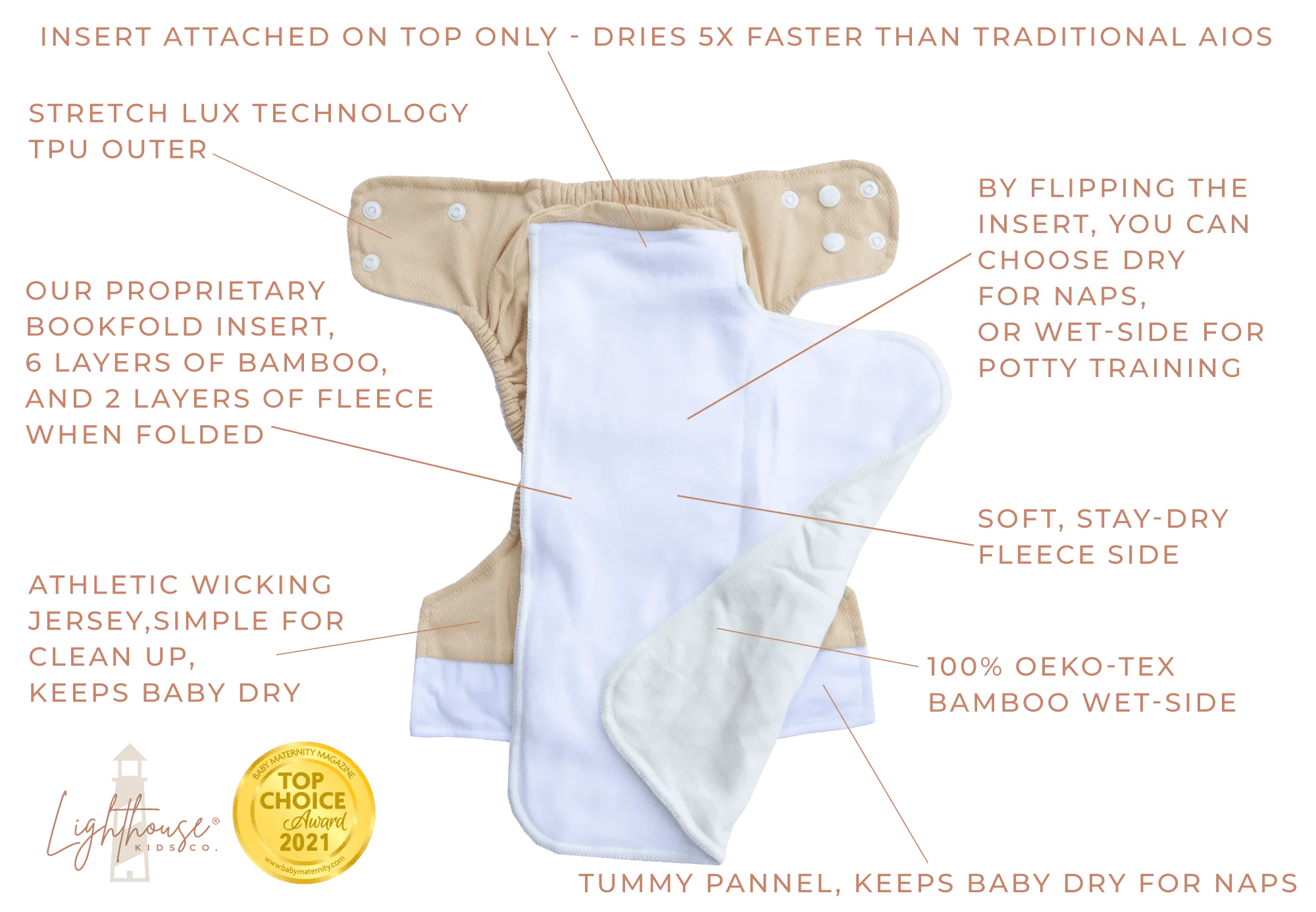 Award-winning · All-in-one Cloth Diaper · Adjustable · Reusable · Blue Color